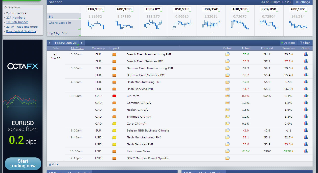 What Everyone Must Know About Forex Factory Calendar?