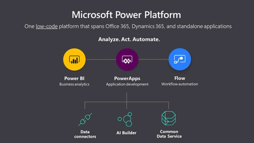 What Are the Benefits of MS Power Platform? - Live Enhanced